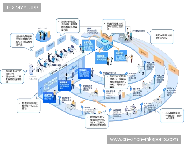 现阶段制作团队推行异地协同 优化了体育赛事管理成本结构与效率