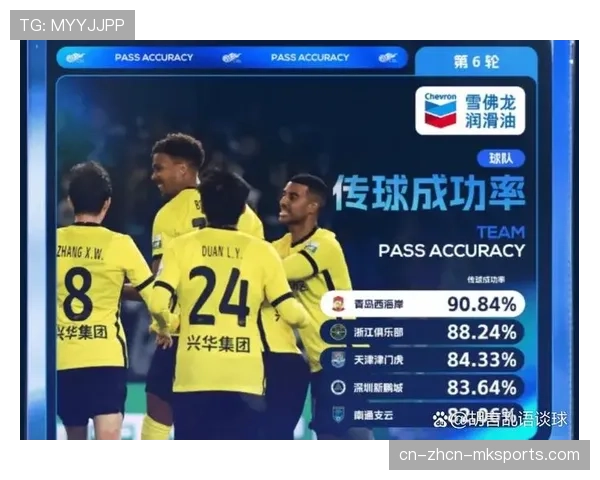 媒体人热议:中超是否过于强调身体对抗,从而牺牲了传球成功率与控球流畅性? 媒体人热议:中超是否过于强调身体对抗,从而牺牲了传球成功率与控球流畅性?